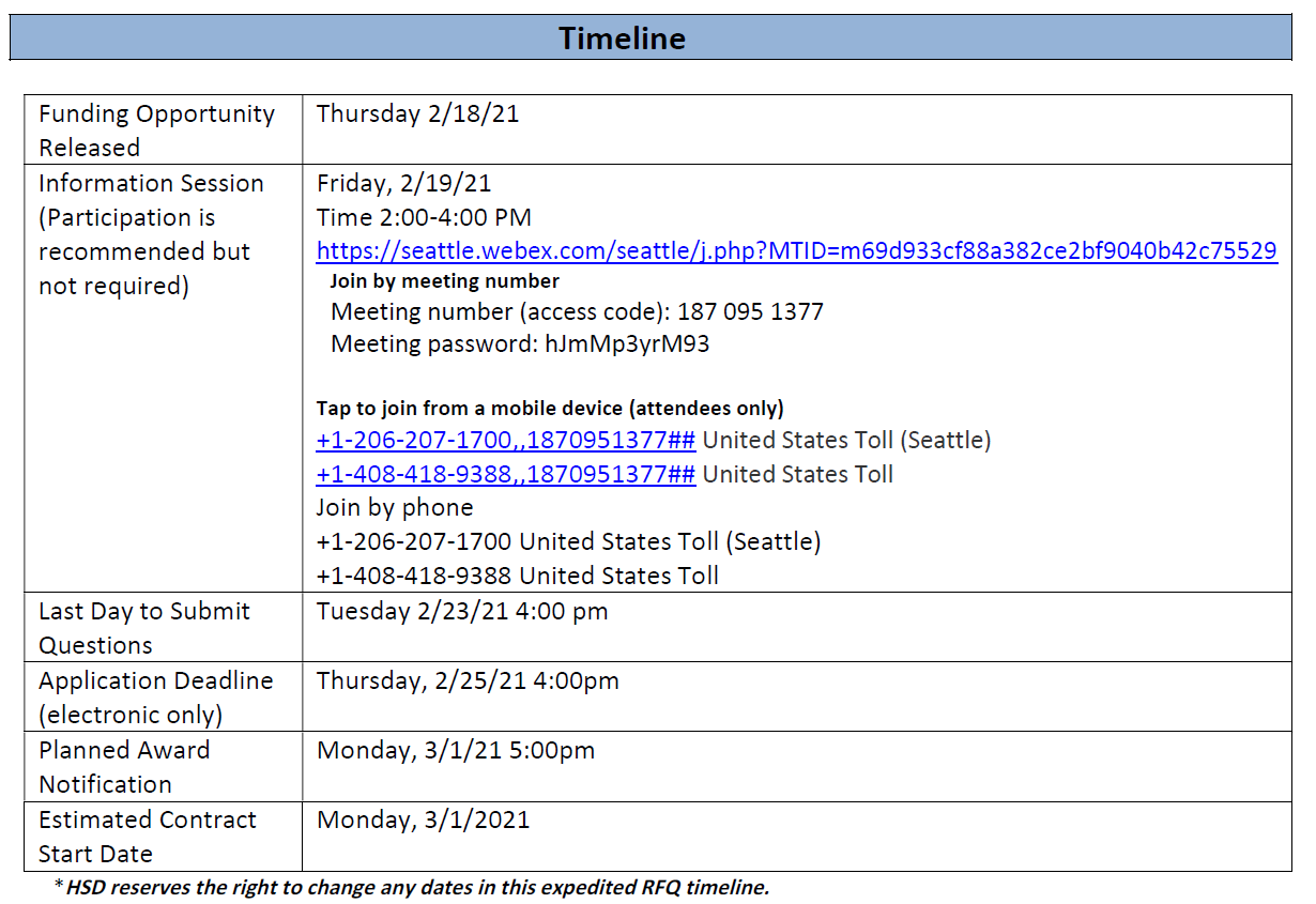 Graphic of RFQ timeline