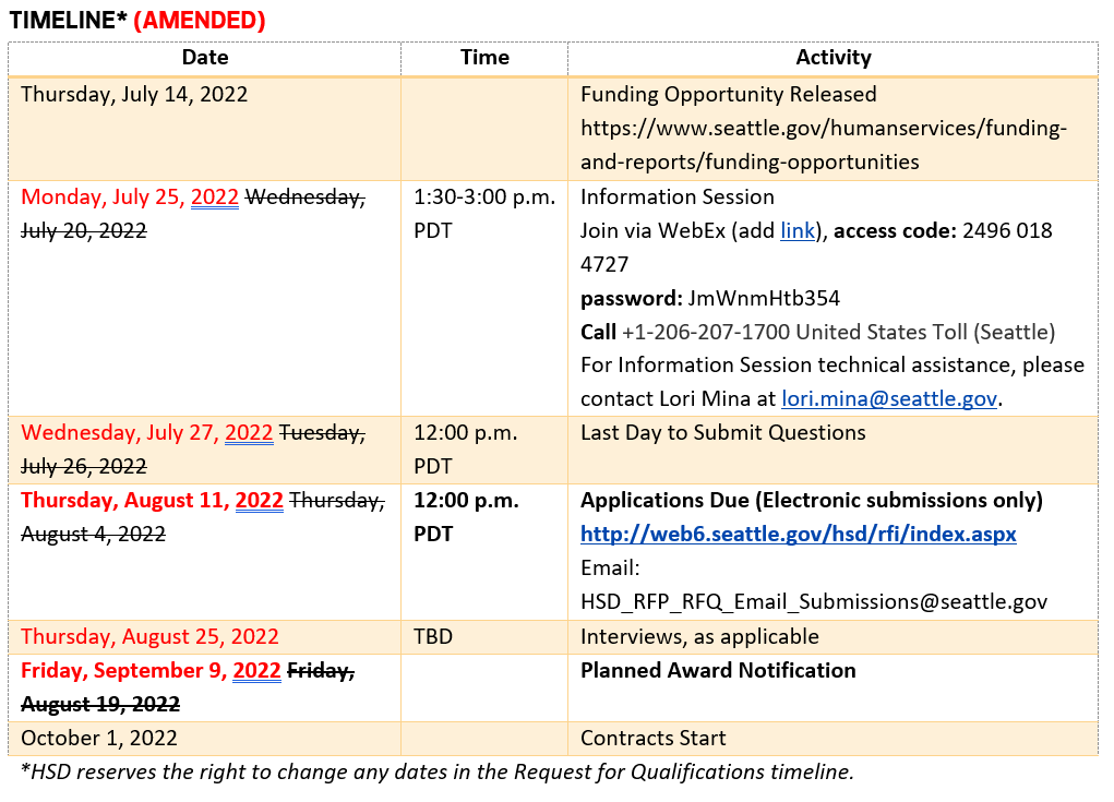 Graphic of RFQ timeline