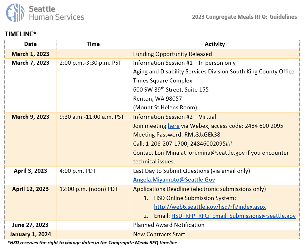 Graphic of RFQ timeline