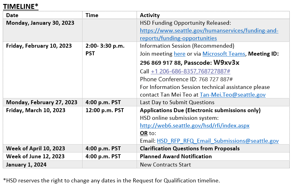 Graphic of RFQ timeline