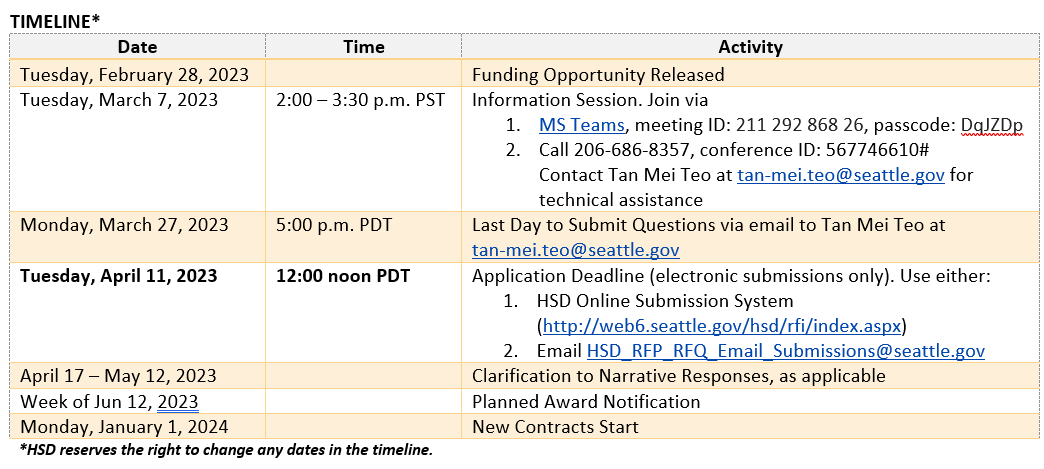 Graphic of RFQ timeline