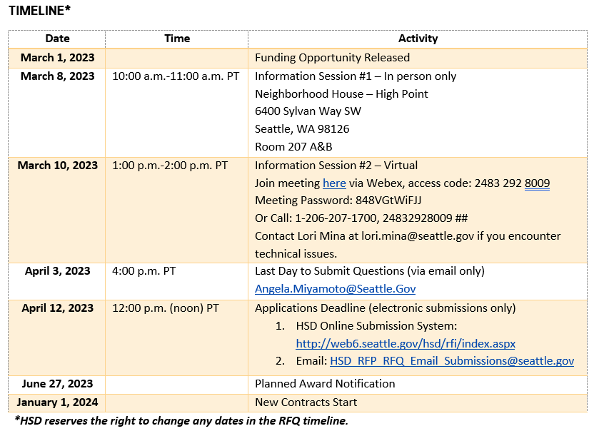 Graphic of RFQ timeline