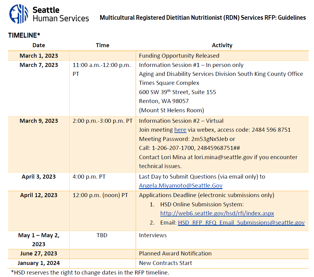 Graphic of RFQ timeline