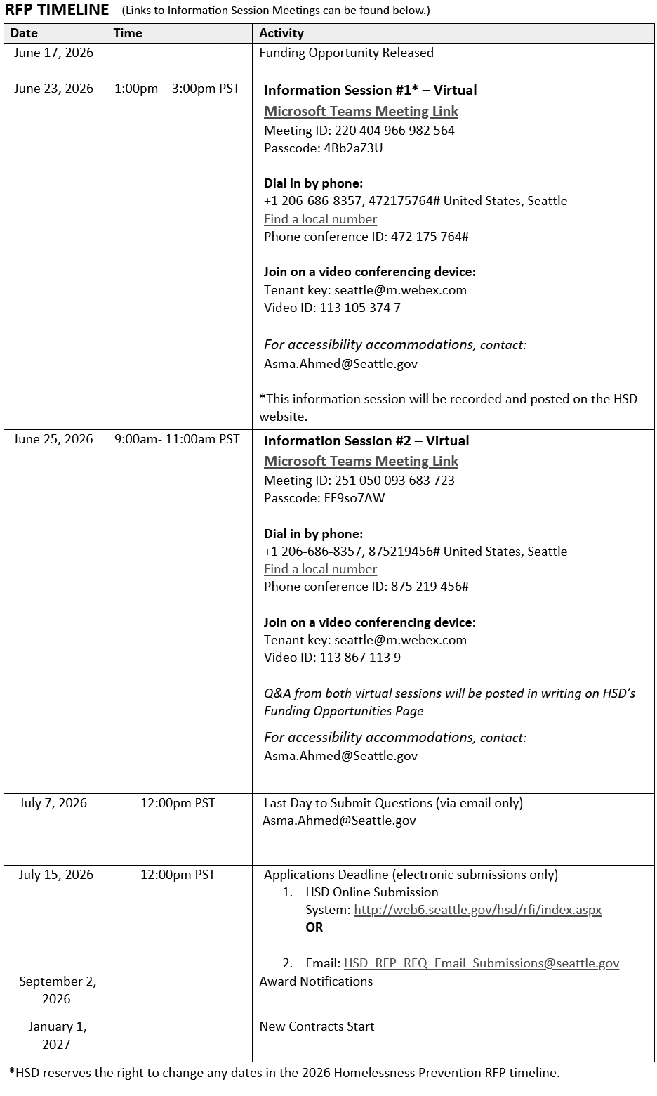 2026 Homelessness Prevention RFP Timeline