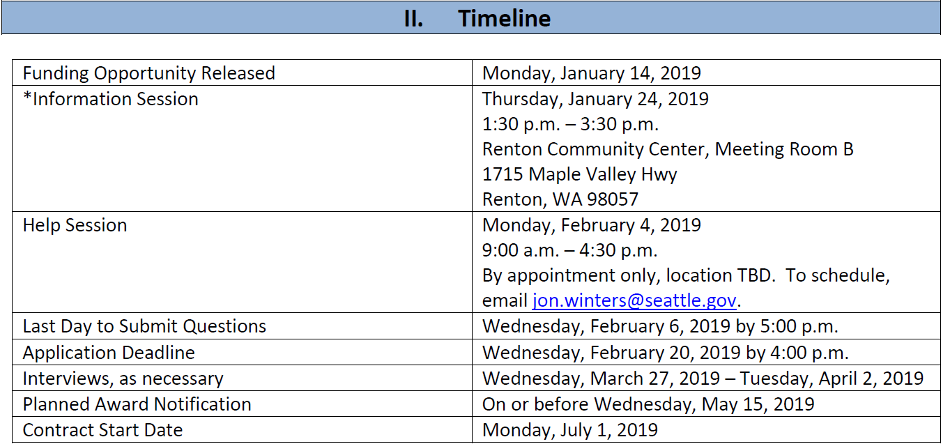 RFP timeline