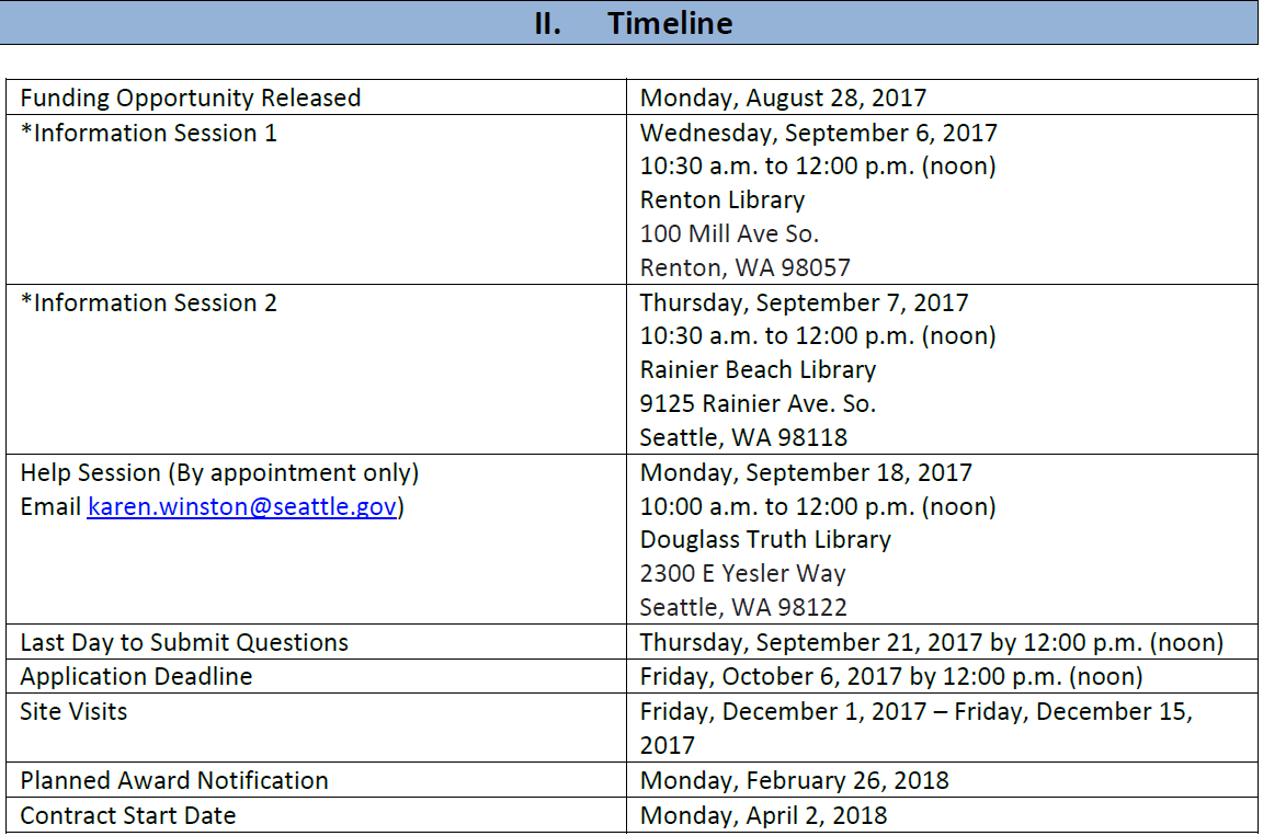 RFQ timeline 