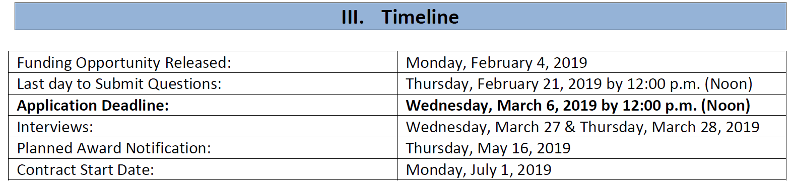 RFP timeline 