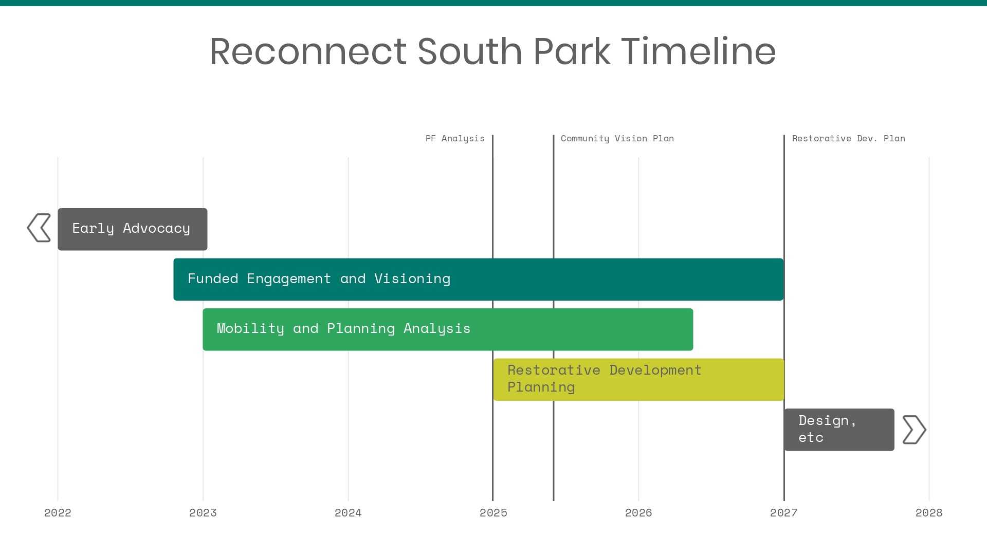 South Park timeline from 2022 to 2028