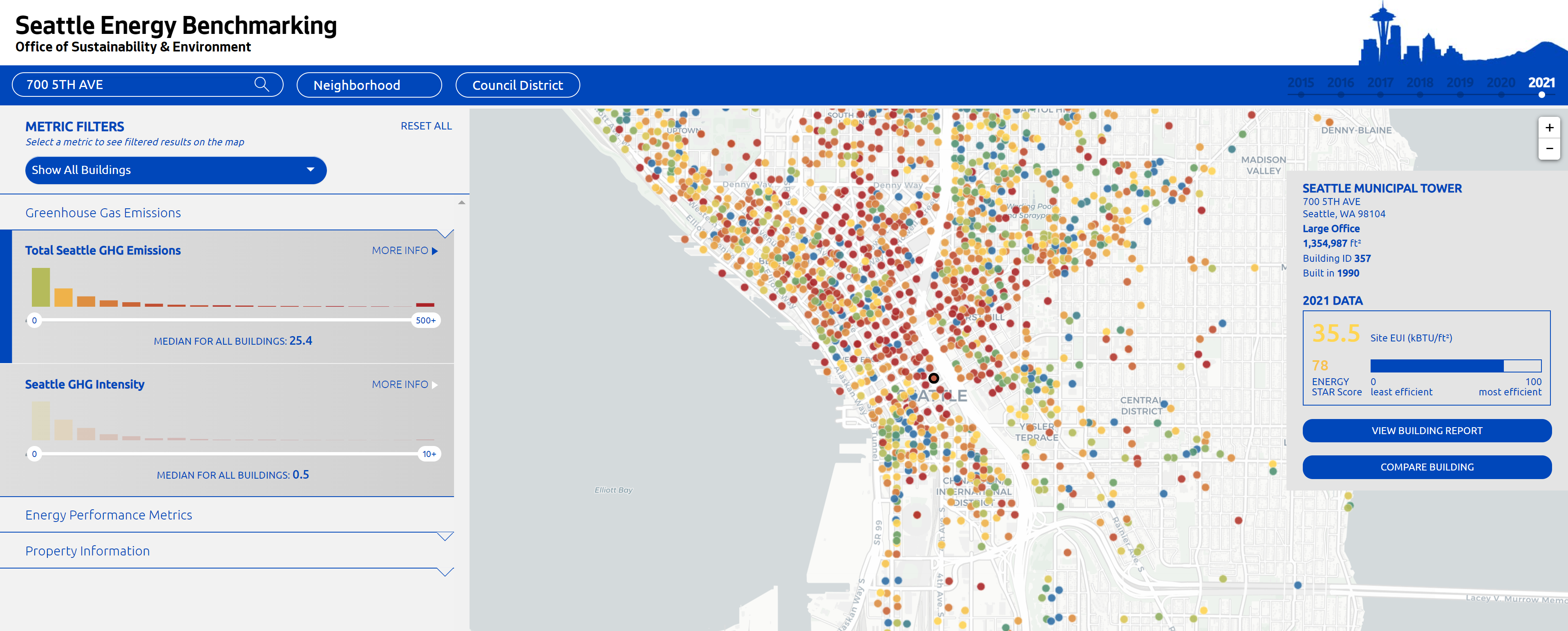 Screenshot of Interactive Benchmarking Map 