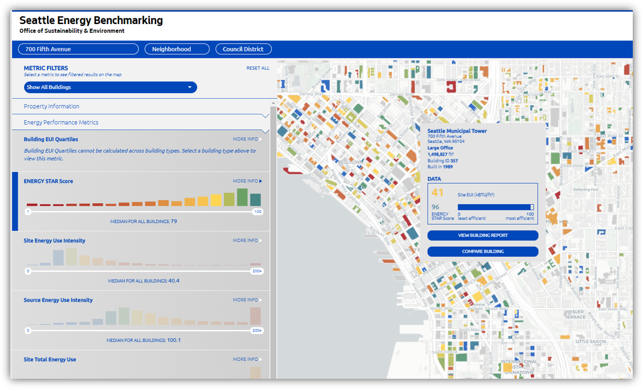 Screenshot of Interactive Benchmarking Map 
