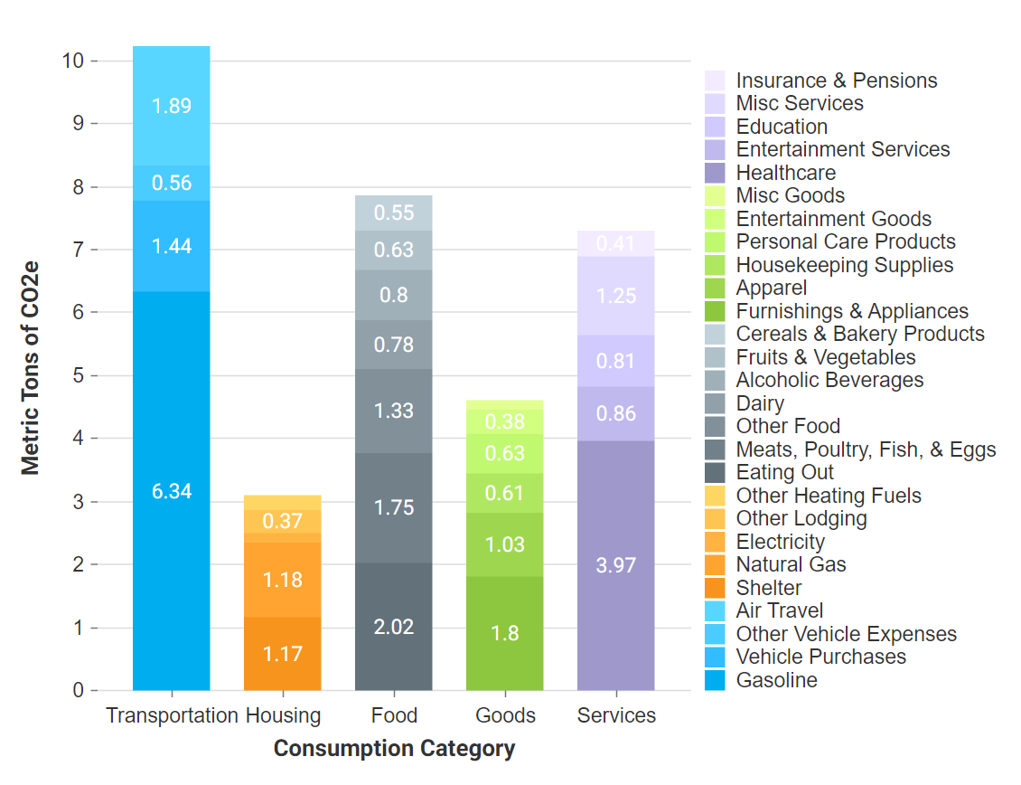 Regional Inventory Shows Patterns of Greenhouse Gas Emissions - CMAP