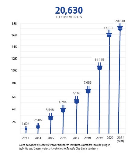 Climate Action Plan