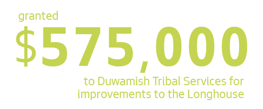 Granted $575,000 to Duwamish Tribal Services for improvements to the Longhouse