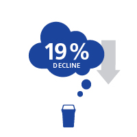 Blue cloud and down arrow showing 19 percent decline