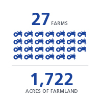 Farm to preschool data