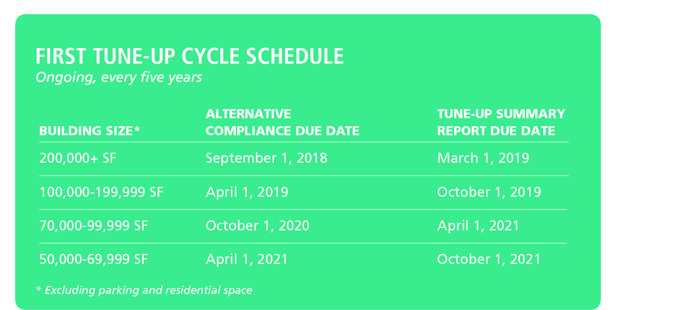 First Round Schedule of Tune Ups