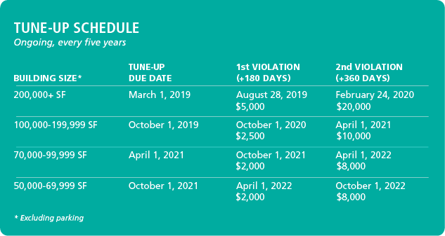 Tune-Up Schedule With Fines 