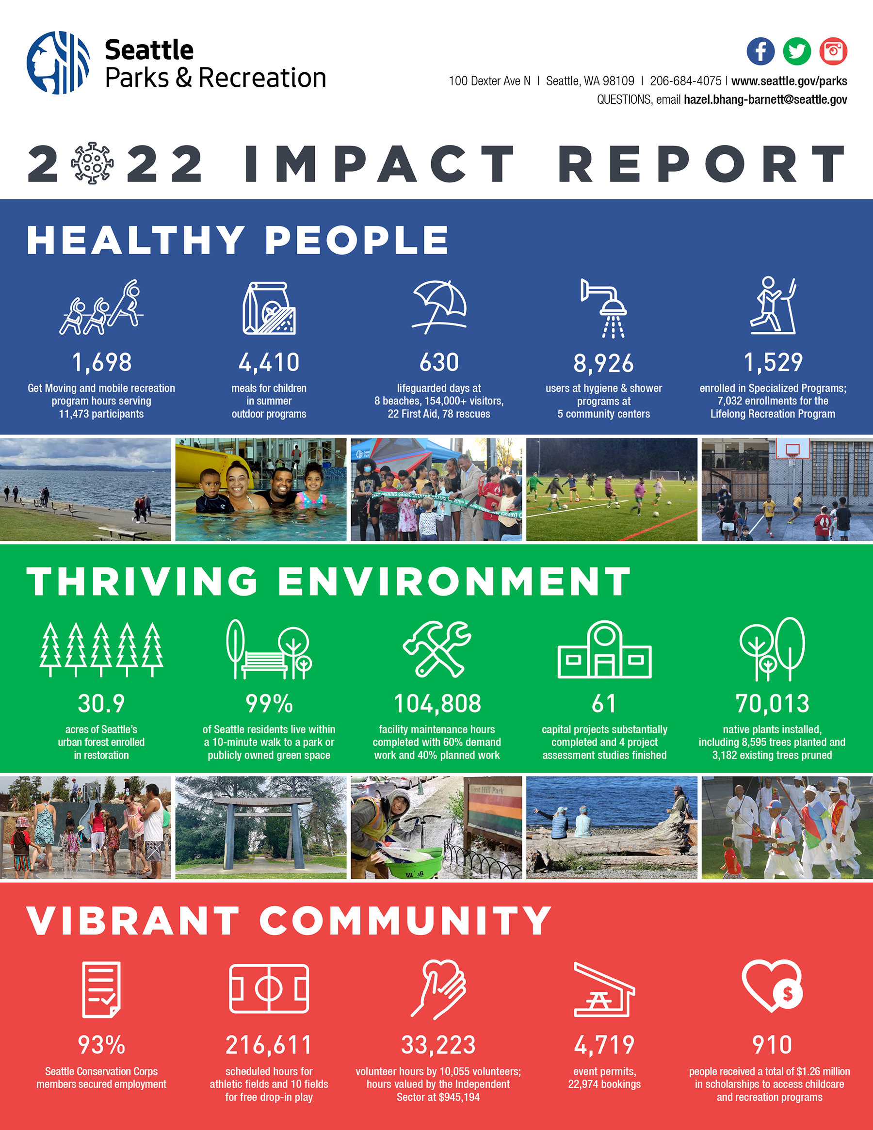 infographic describing outcomes of efforts for 2022. Accessible PDF available on this page.