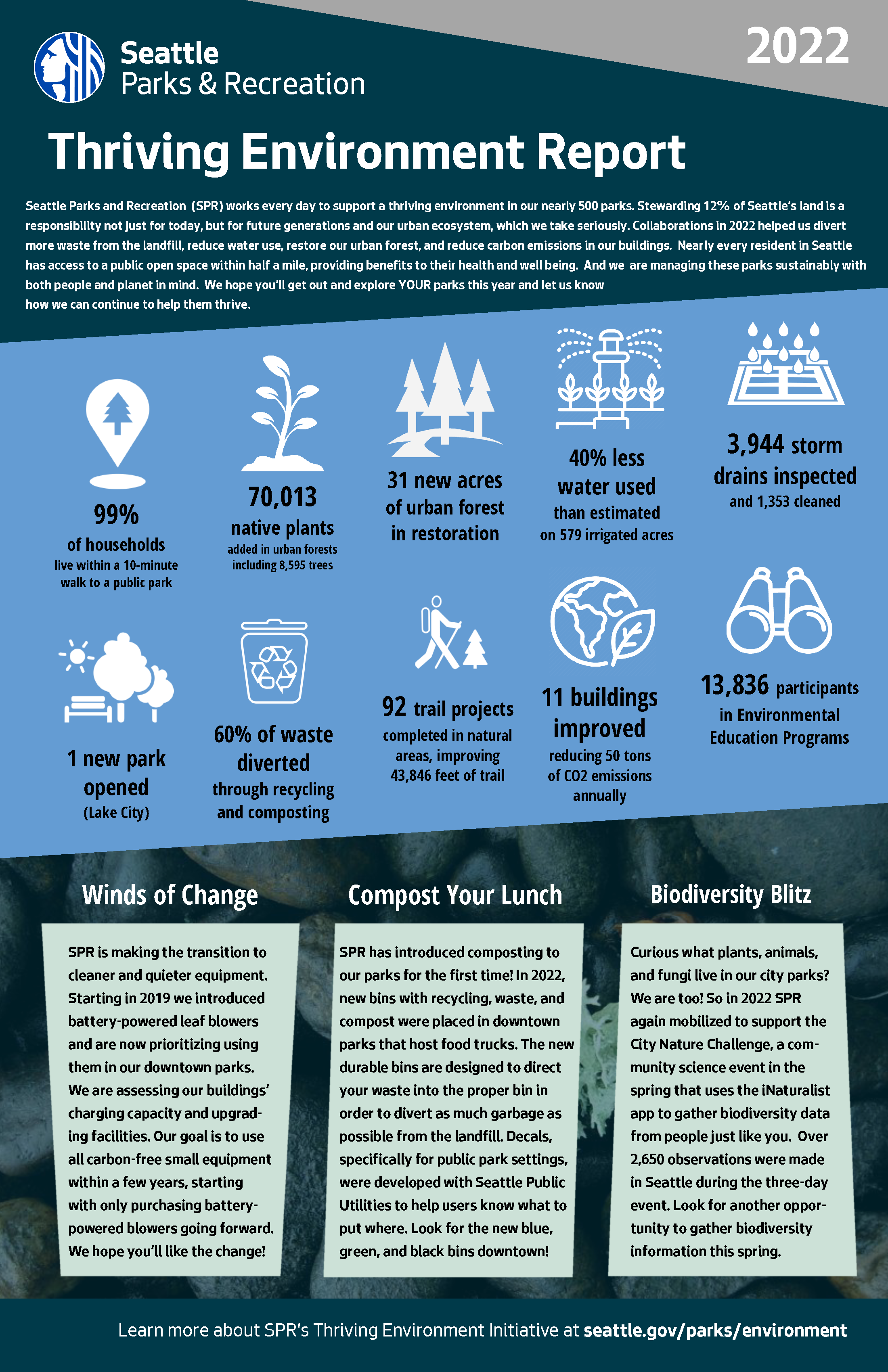 Graphic of 2022 Thriving Environment efforts and outcomes