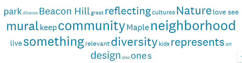 Word Cloud Results image from comfort station mural online survey about the mural.