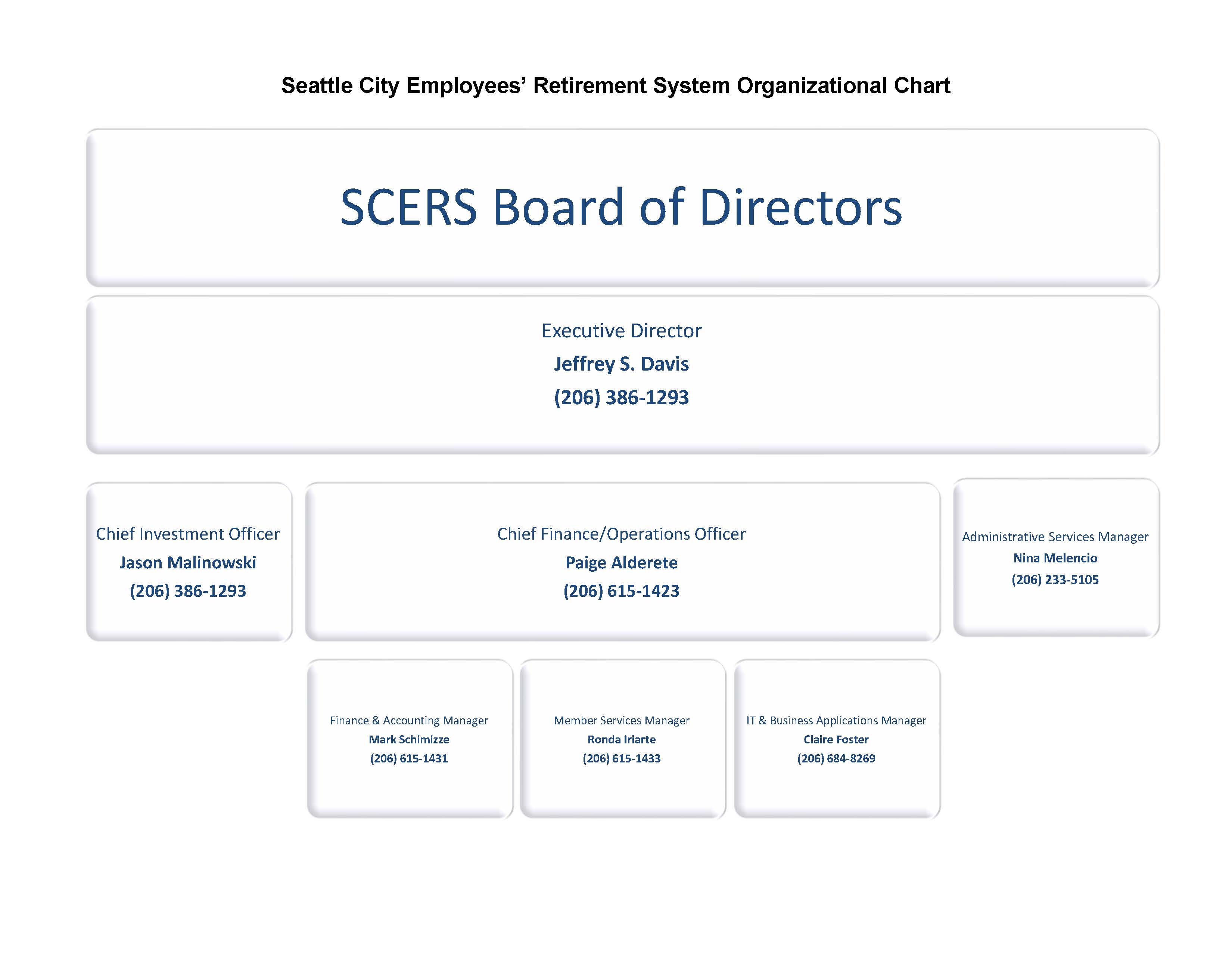 Retirement Organizational Chart