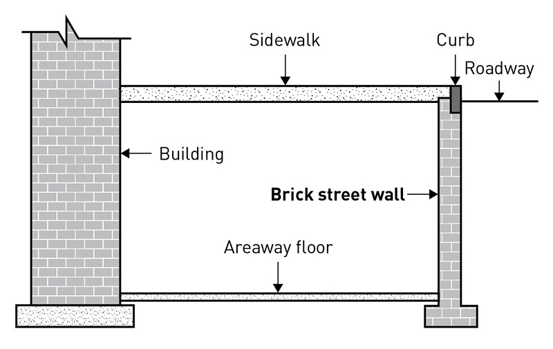 Schematic of an areaway
