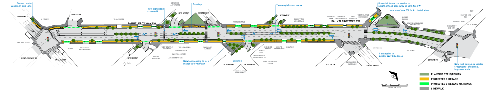 Project map