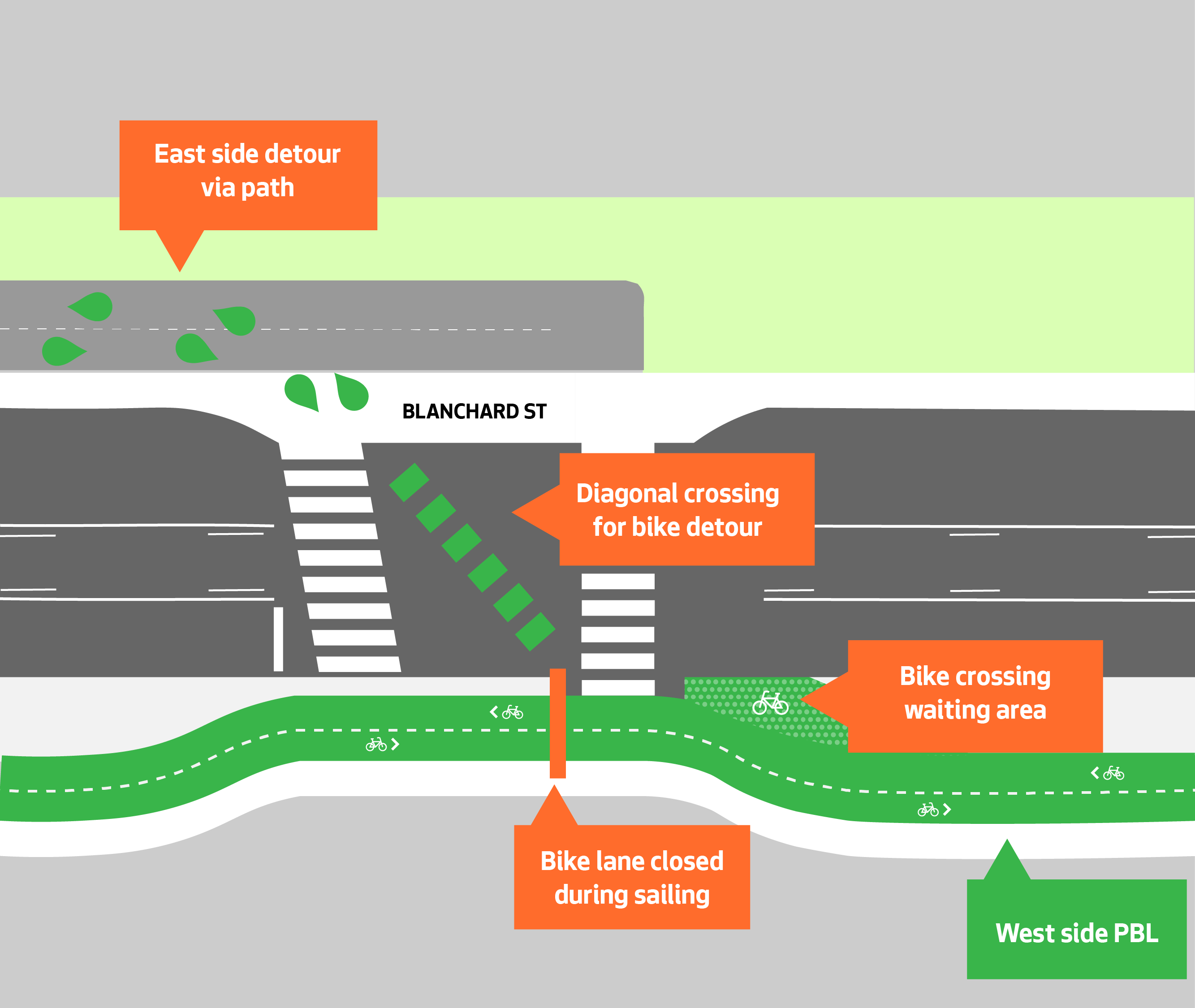 Graphic showing intersection changes at Alaskan Way and Blanchard St.