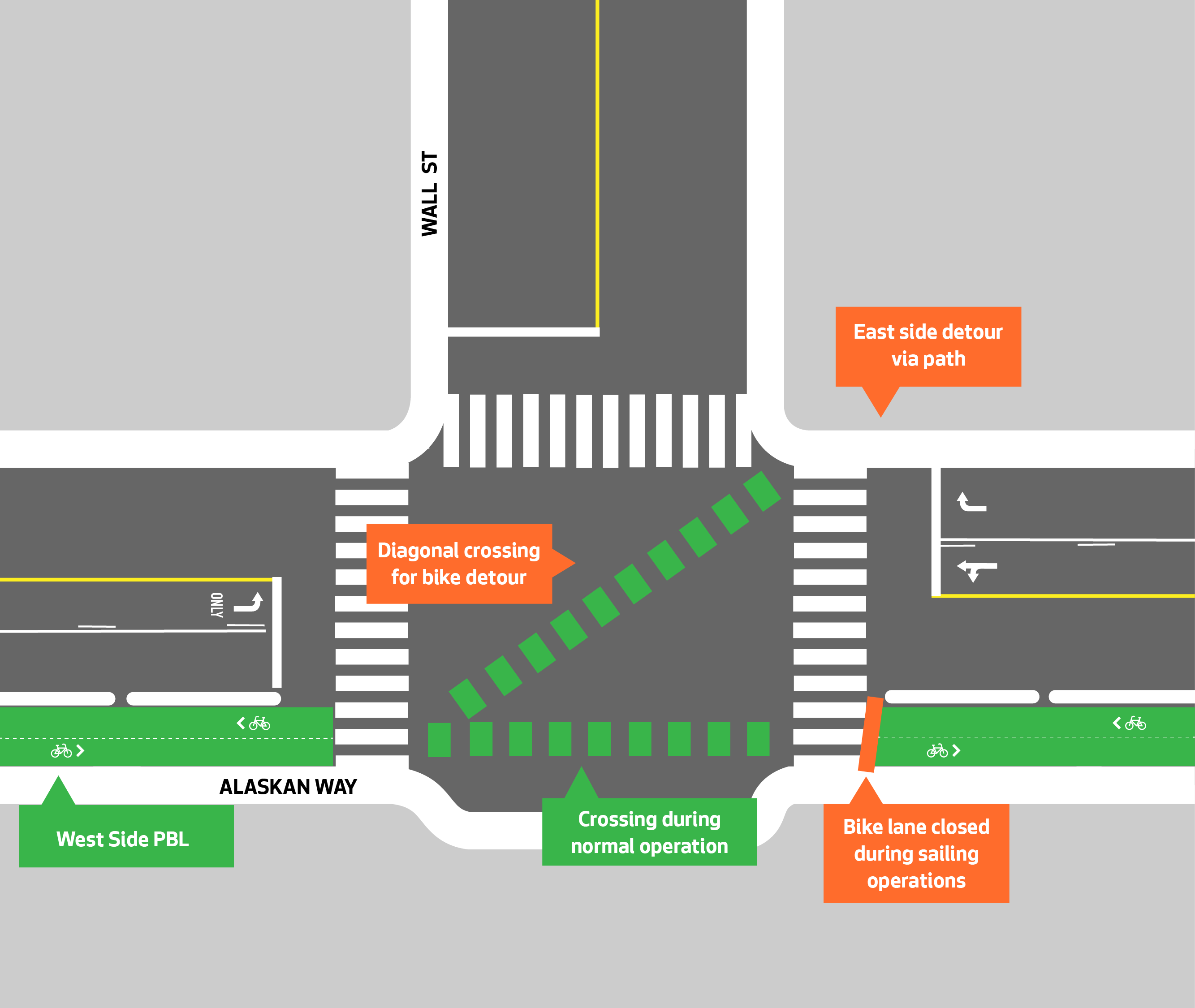 Graphic showing intersection changes at Alaskan Way and Wall St.