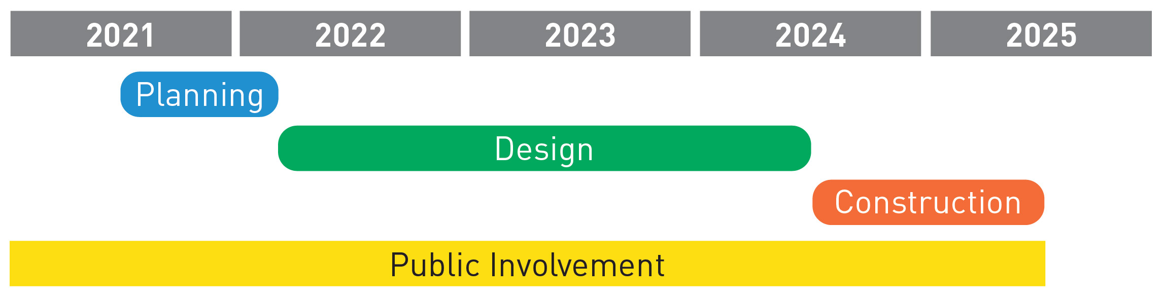 Project schedule