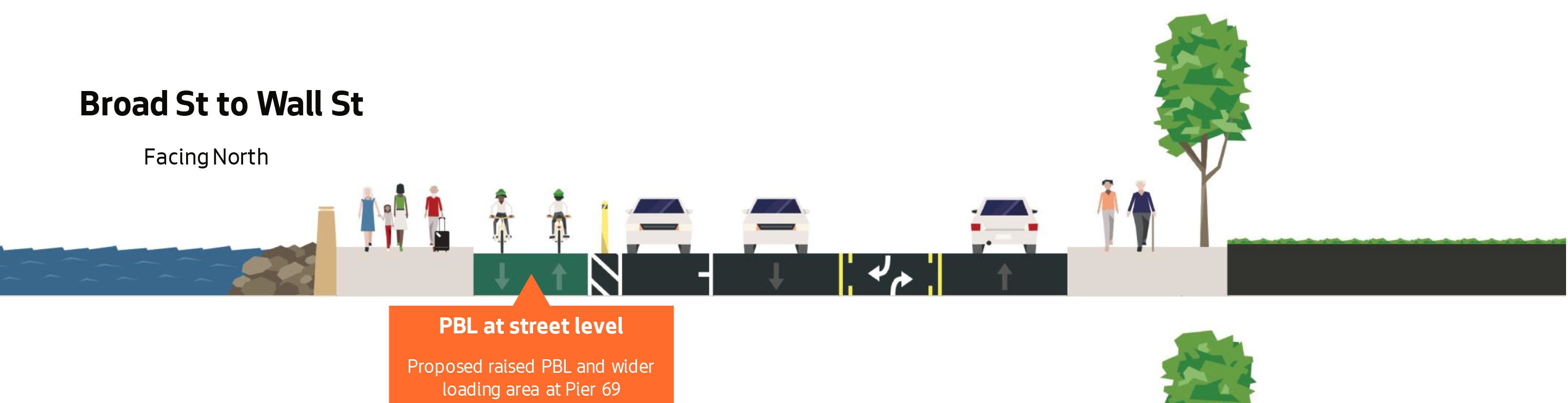 Cross section of roadway showing Alaskan Way channelization between Wall St and Broad St, looking north.