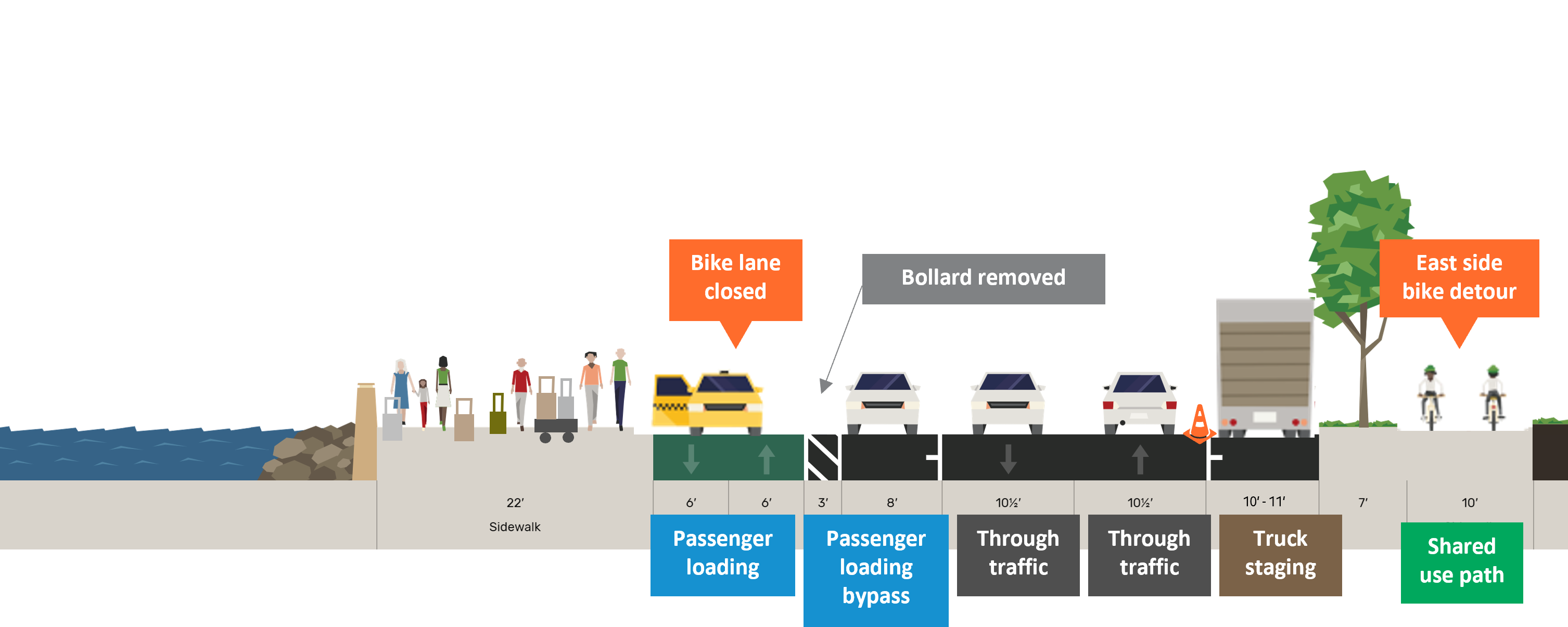 Cross section of roadway showing Alaskan Way channelization between Bell St and Virginia St, looking north.