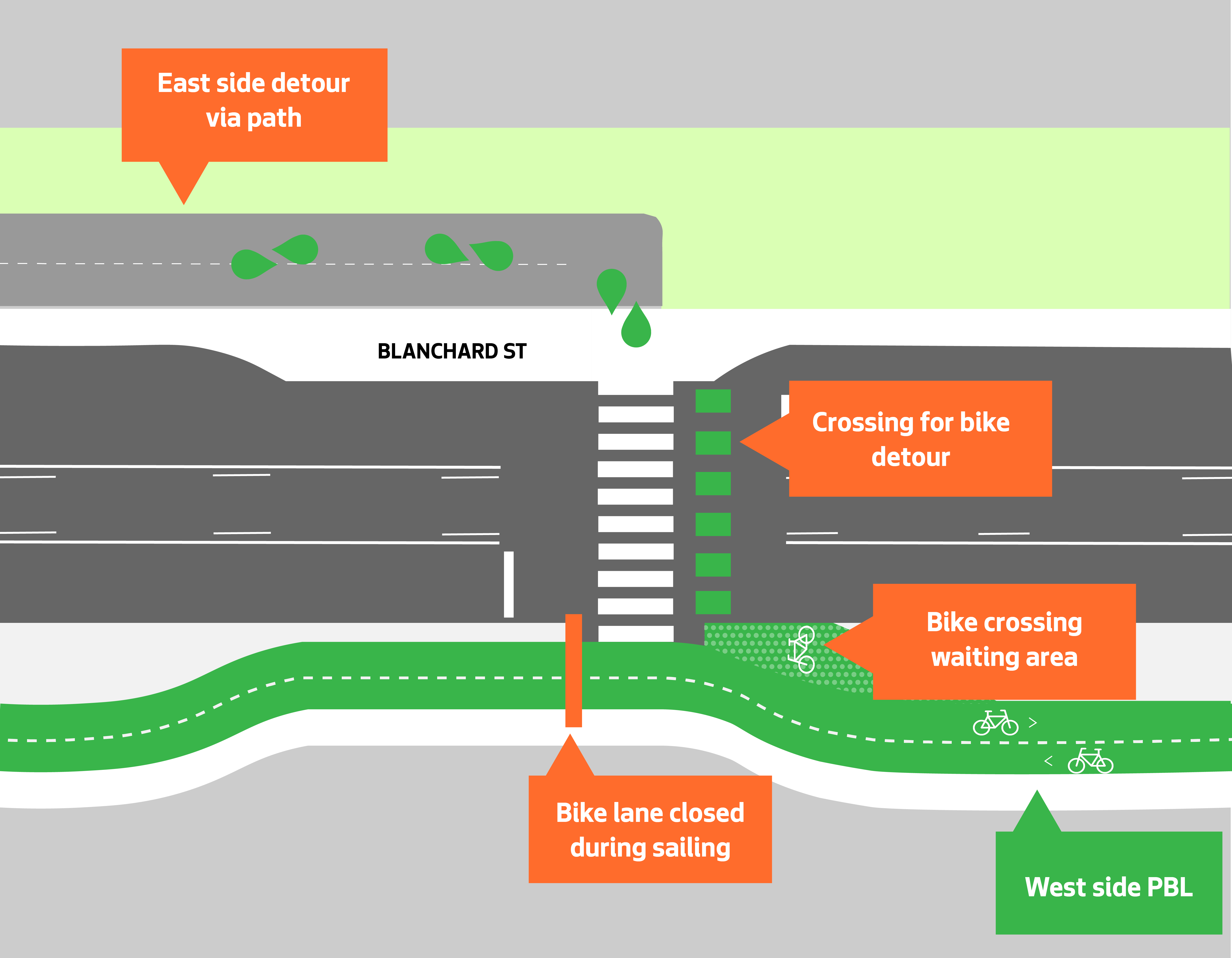 Graphic showing intersection changes at Alaskan Way and Blanchard St.