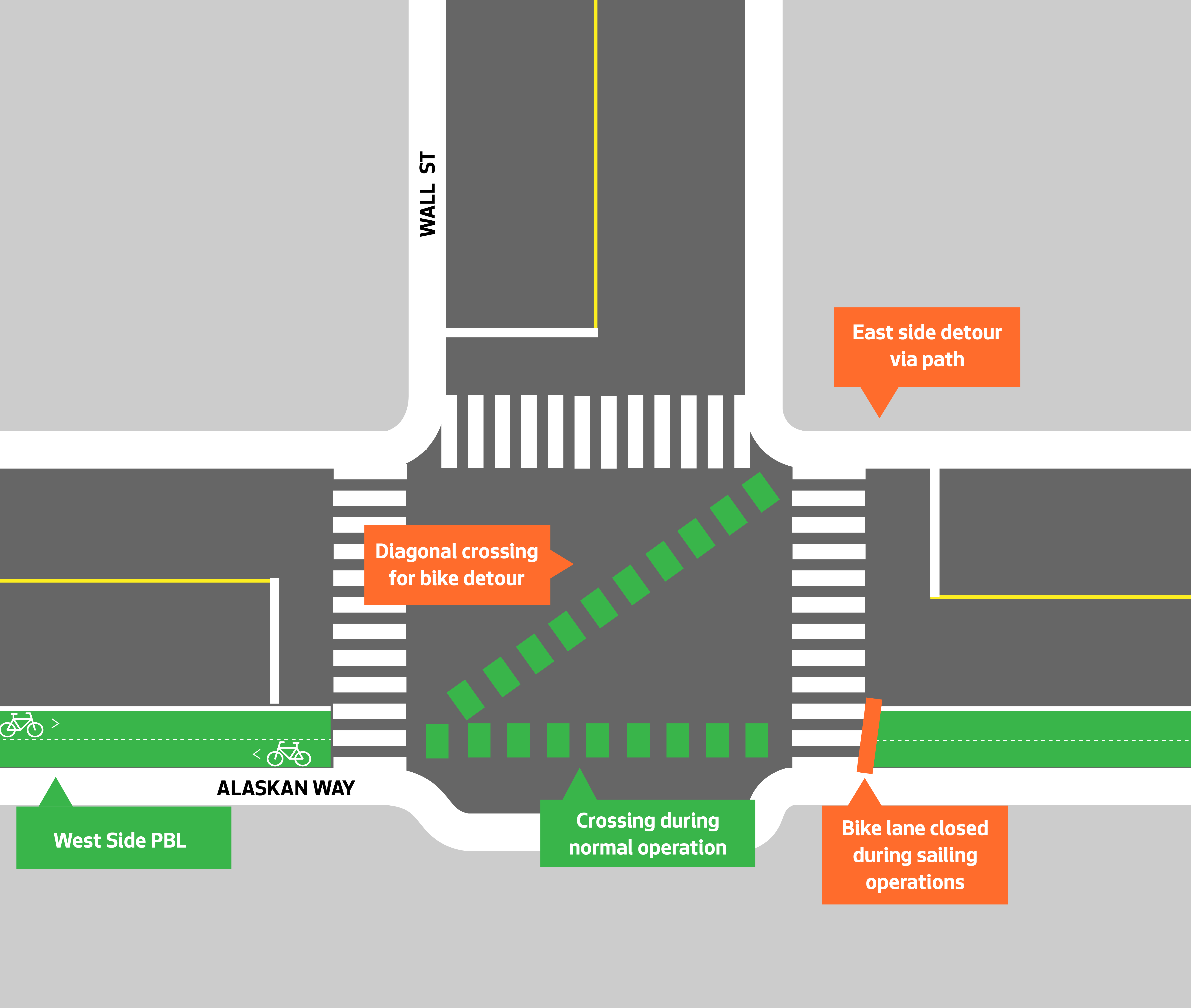 Graphic showing intersection changes at Alaskan Way and Wall St.