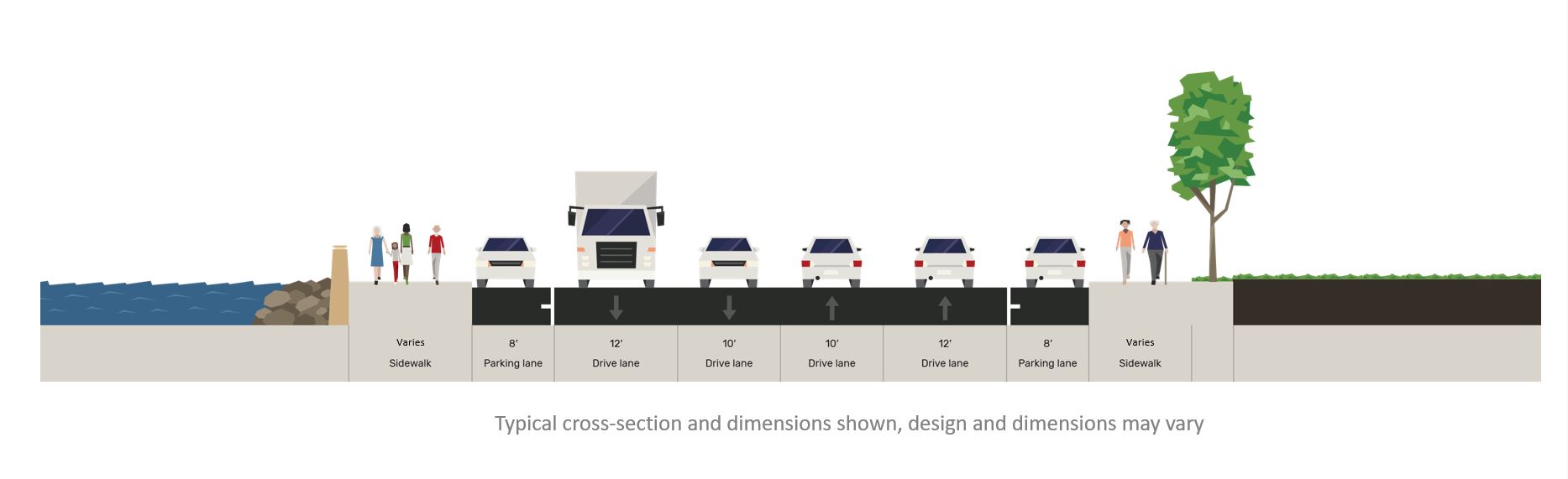 Cross section of roadway showing Alaskan Way channelization between Wall St and Broad St, looking north.