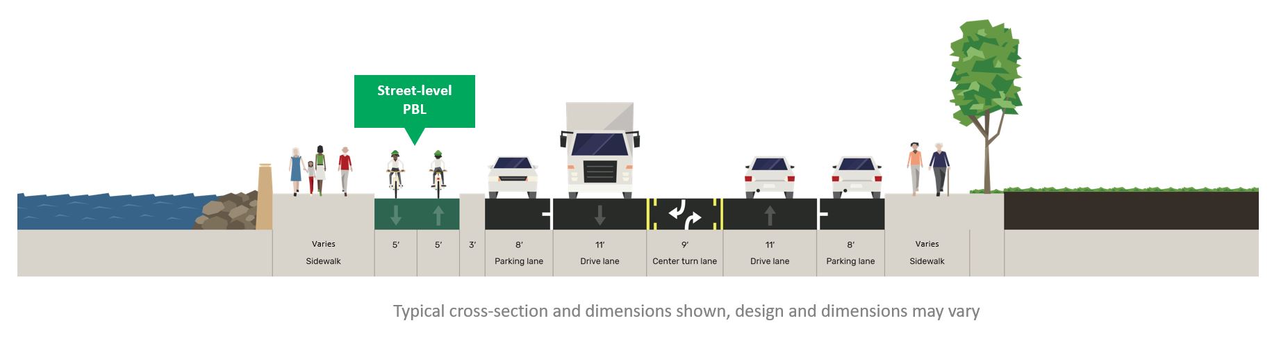 Cross section of roadway showing Alaskan Way channelization between Wall St and Bell St, looking north on non-sailing day.