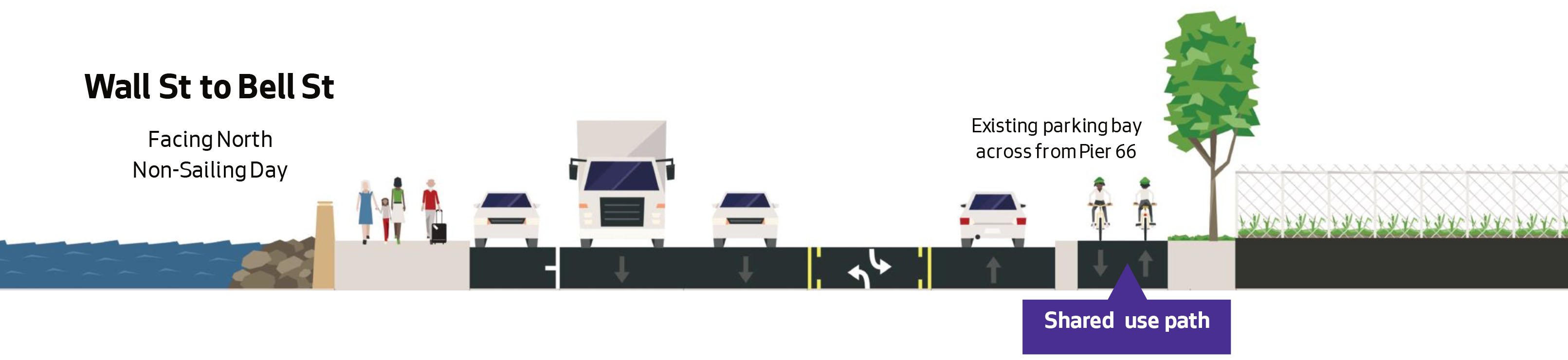 Cross section of roadway showing Alaskan Way channelization between Wall St and Bell St, looking north on non-sailing day.