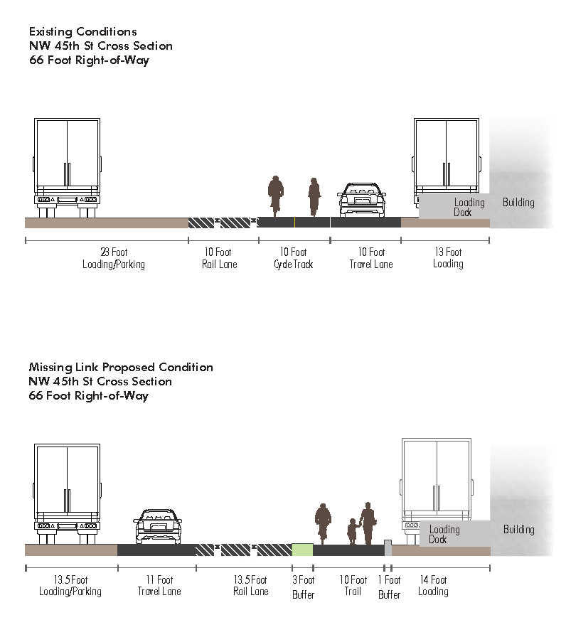 Proposed work on Shilshole Ave