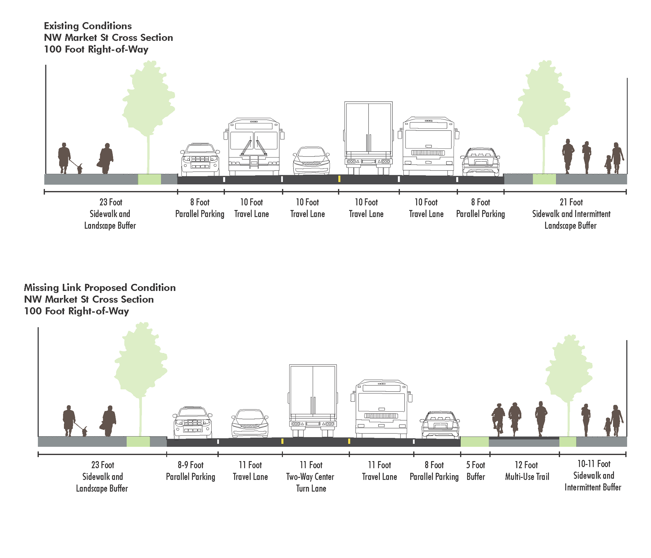 Proposed work on NW Market St