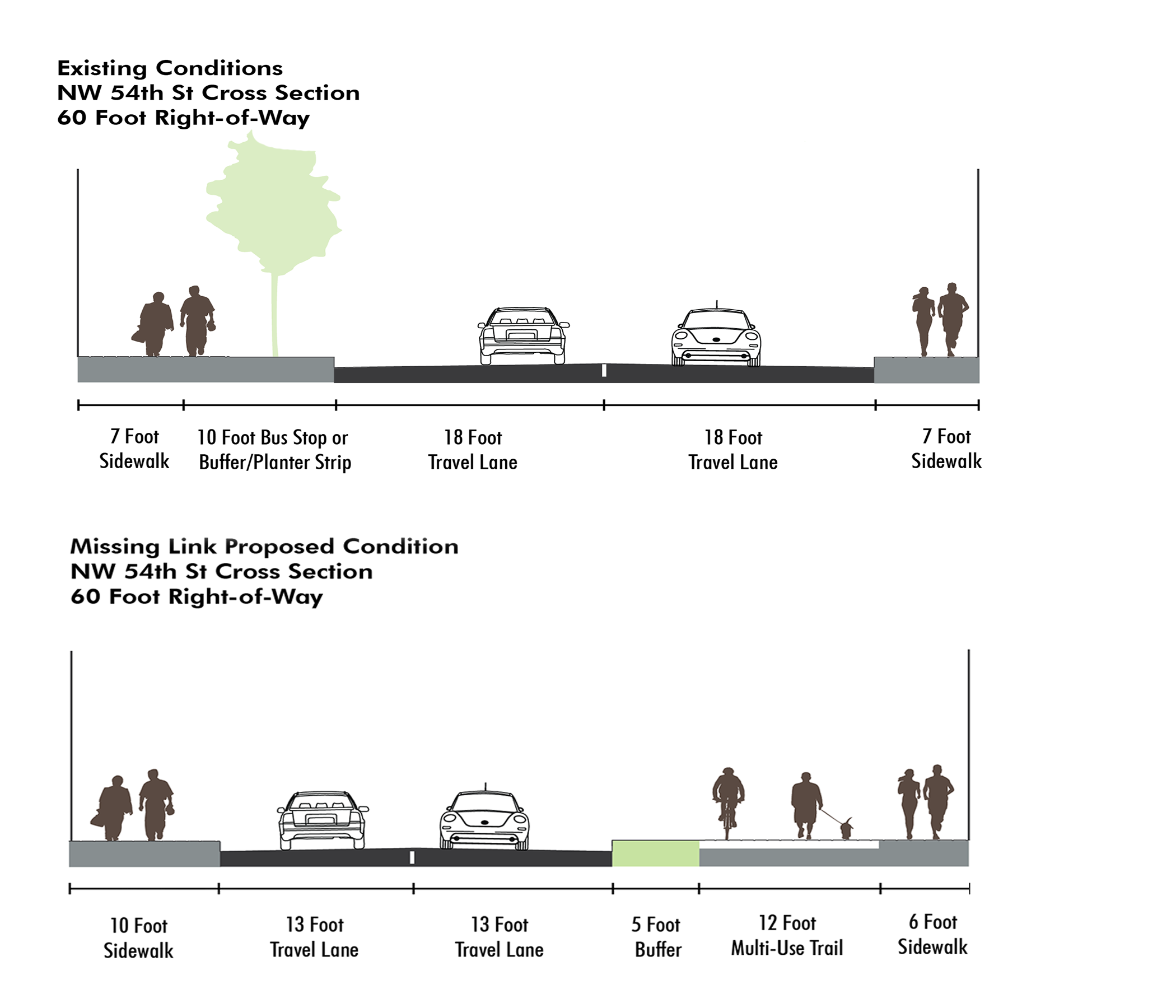 Cross section showing area of proposed work on NW 54th St