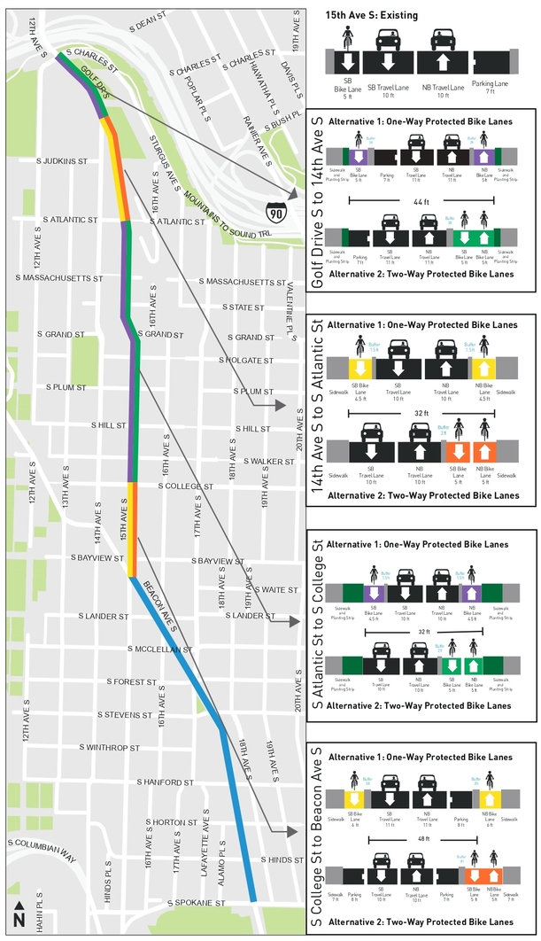 Secciones transversales de las ciclovías protegidas de un solo sentido y de doble sentido de 15th Ave S