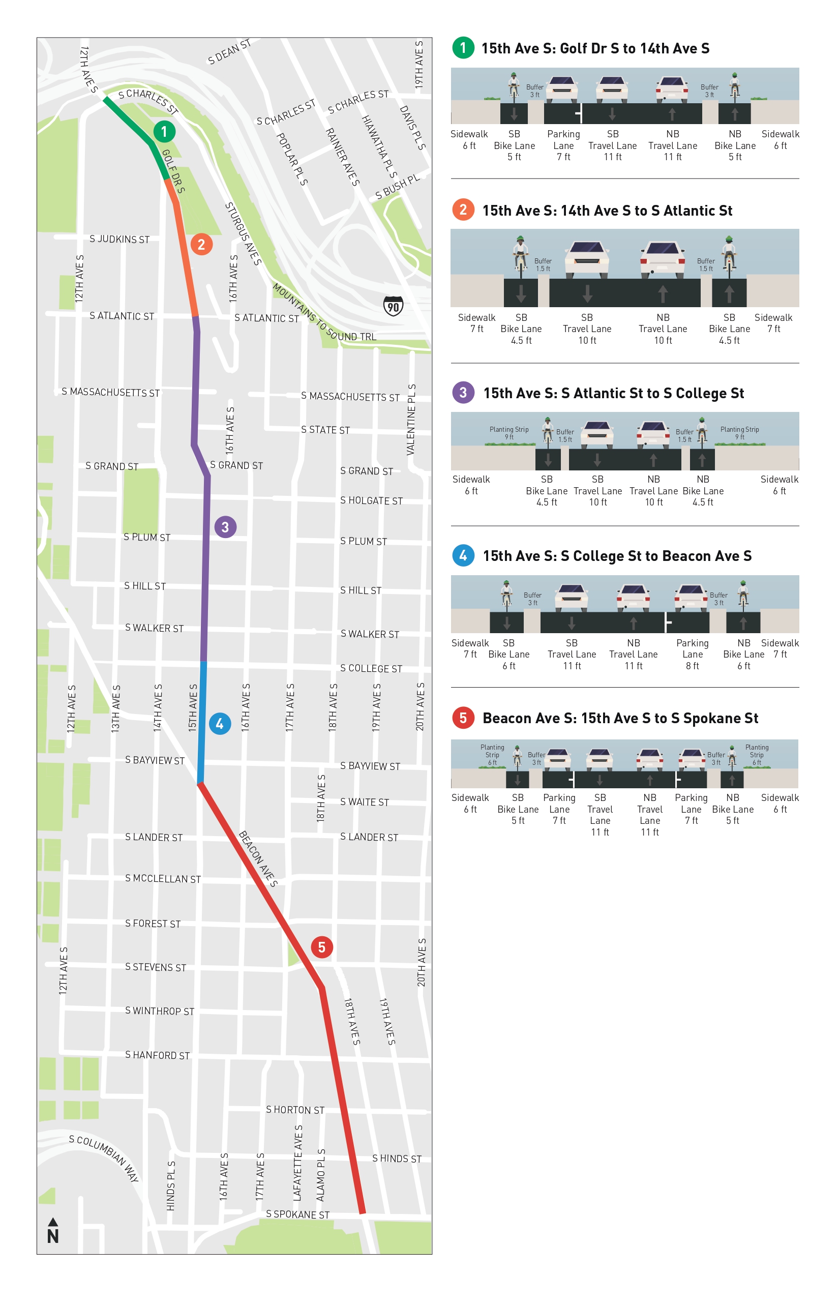 15th Ave S One-Way Protected Bike Lanes Cross Sections