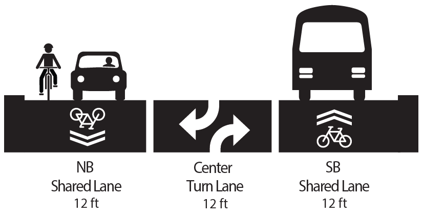 Hình vẽ từ phía trước của đường Beacon Ave S tại Công Viên Jefferson Park