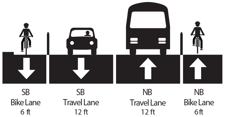 More notes on two-way vs one-way bike lanes on Beacon Hill – Seattle Bike  Blog