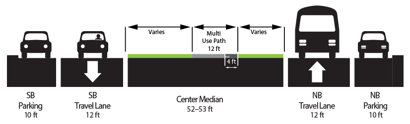 Proposed wider multi-use trail on Beacon Ave S