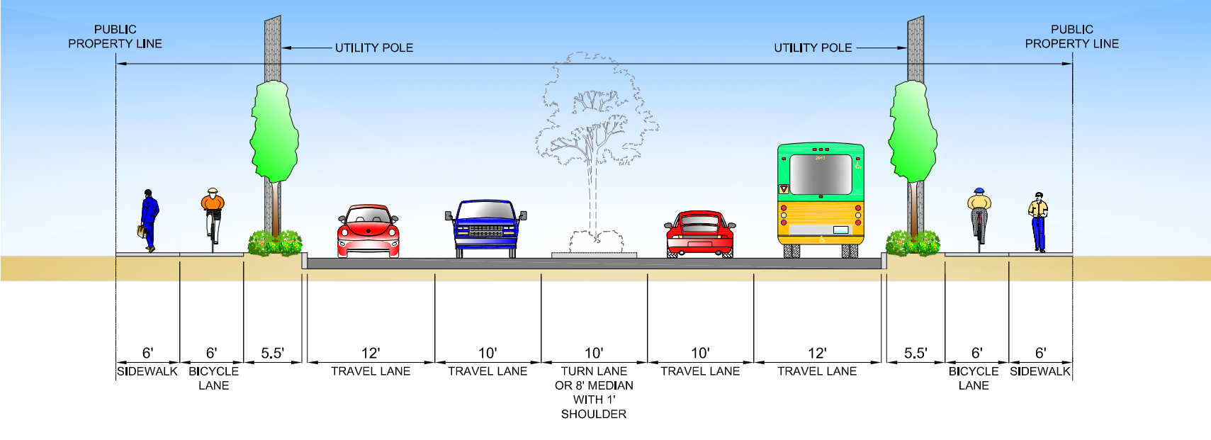 Typical cross-section 