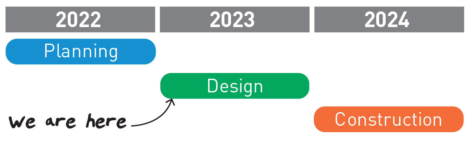 Graphic showing project schedule
