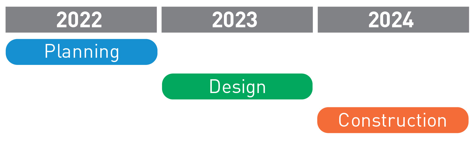 Graphic showing project schedule