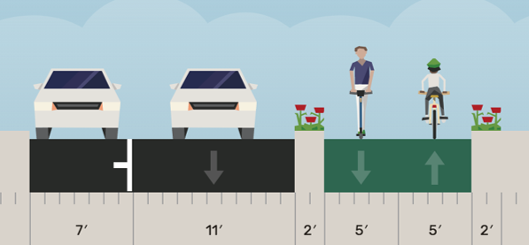 W Green Lake Dr N (looking north) street layout graphic