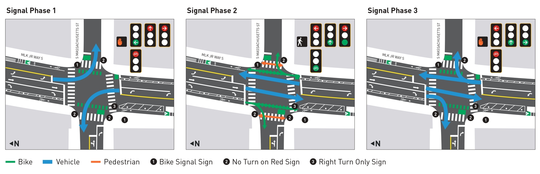 MLK and Massachusetts Signal Phase